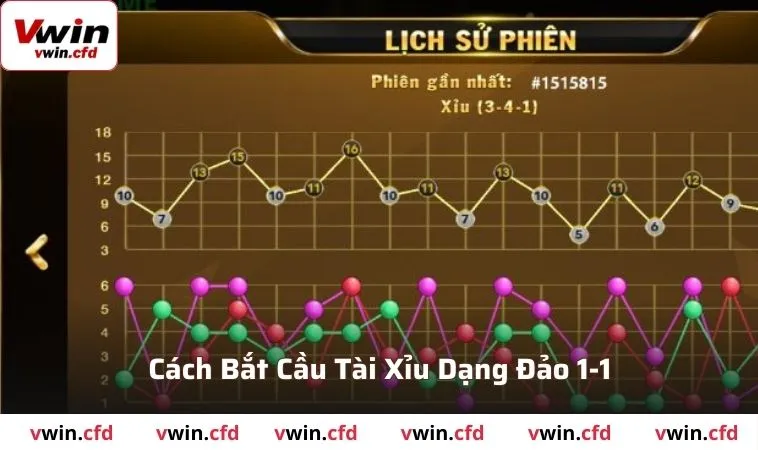 Cách bắt cầu tài xỉu dạng đảo 1-1 cực hay cho thành viên mới