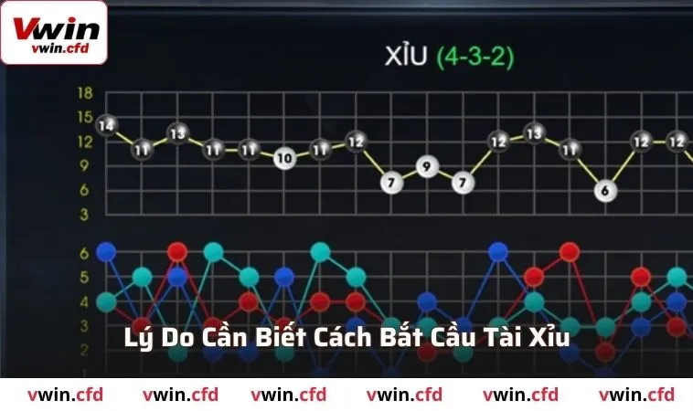 Tìm hiểu lý do nên hiểu rõ các cách bắt cầu tài xỉu
